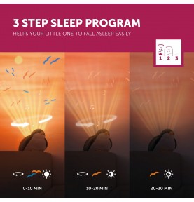 Veilleuse projecteur coucher de soleil Shally le moineau  signée Zazu avec programme d'endormissement en 3 étapes